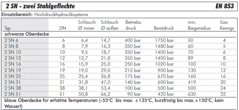 Datenblatt Hydraulikschlauch 2 SN Meterware zwei Stahlgeflechte